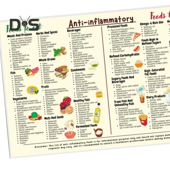 Protizánětlivá strava potravinářský průvodce plakátem Kompletní protizánětlivé potraviny Seznam graf Cheat Sheet pro začátečníky Nutrice List Wall Art