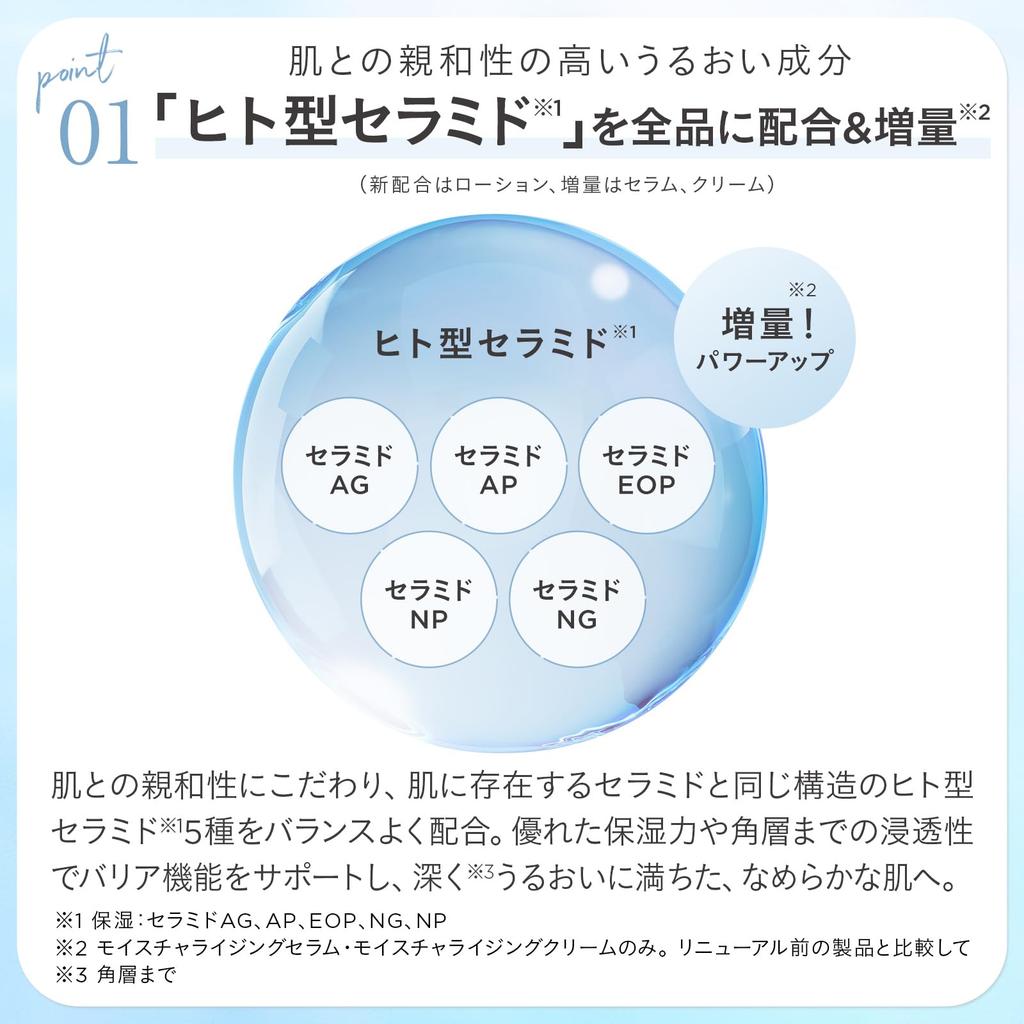 ETVOS Moisturizing Serum Limited Kit Mini Sensitive Dry Hyaluronic (Moisturizing Serum, Toner, Size, Skin, Skin, Ceramides, Acid)