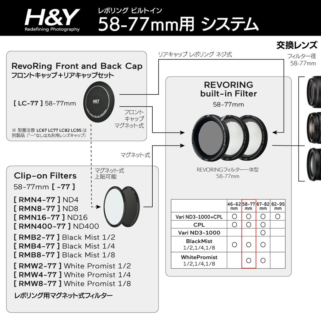 ND Filter ND4 for REVORING Magnetic Filter for and H&Y 58-77mm, REVORING, Anti-Static, Dirt-Resistant, Water-Repellent, Scratch-Resistant, RMN4-77