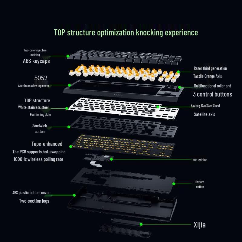 Razer BlackWidow V4 Tournament Edition Mechanical Gaming Keyboard