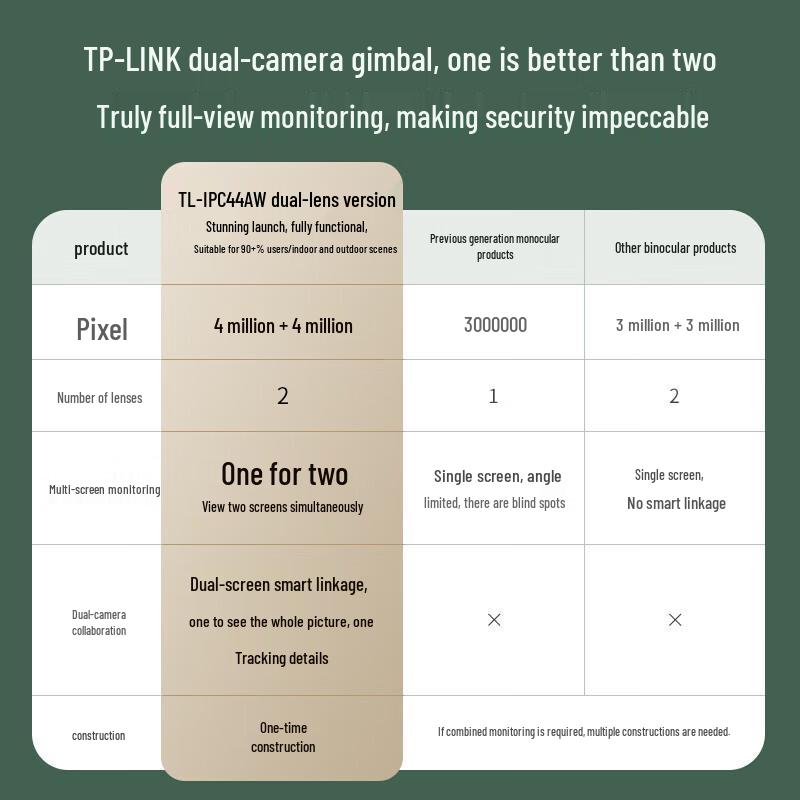 TP-LINK TL-IPC44AW 8MP Dual-Lens Smart Home Security Camera (CN version)