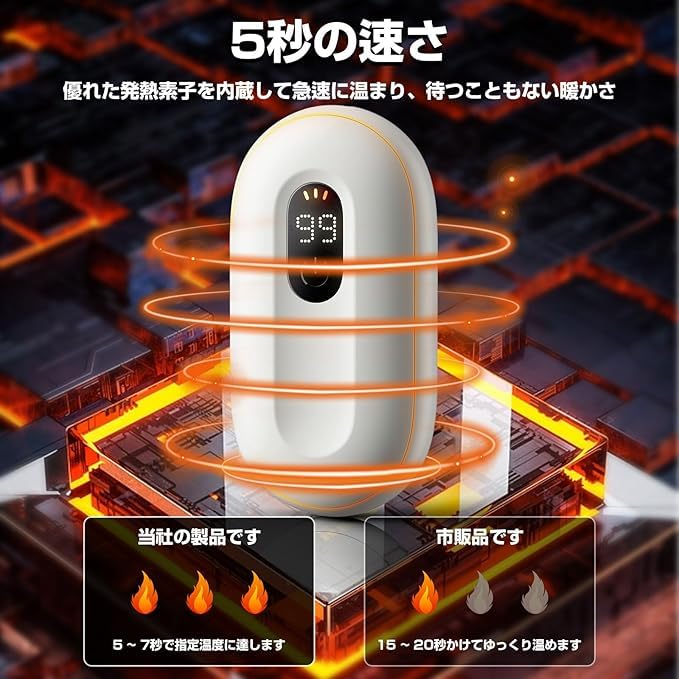 Yokepro Rechargeable Hand Warmer Essential Fast Hand Warmer with New Magnetic Separate Design Both Hands 3 Temperature LED Quick Charging Cold Weather