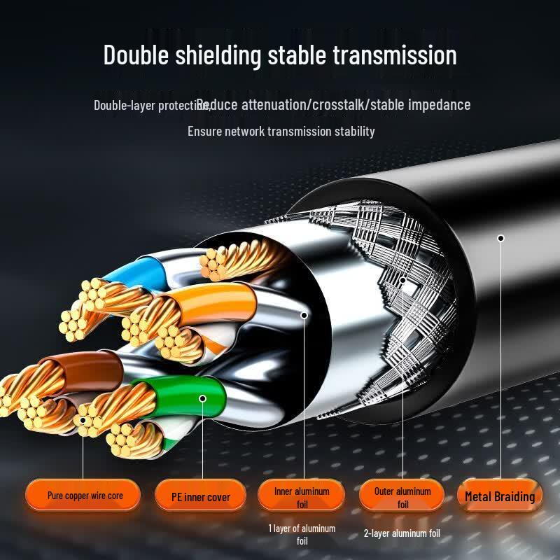 Cat8 Double Shielded Ethernet Cable
