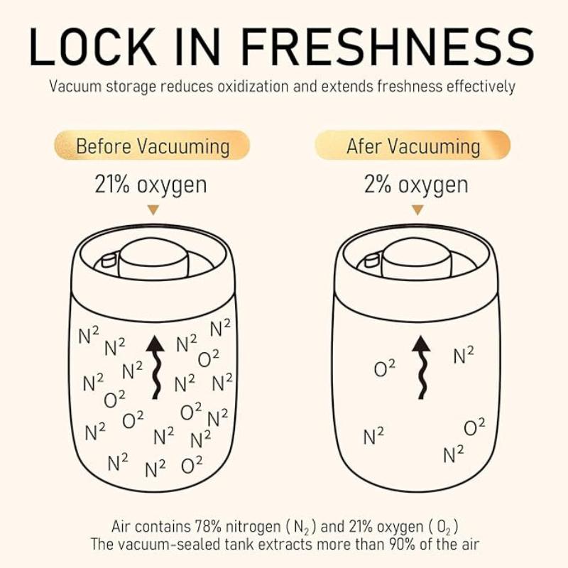 Coffee Vacuum Container Mason Jars Food Coffee Bean Storage Containers with Lids Airtight, Plastic Wide Mouth Jars Vacuum Sealer
