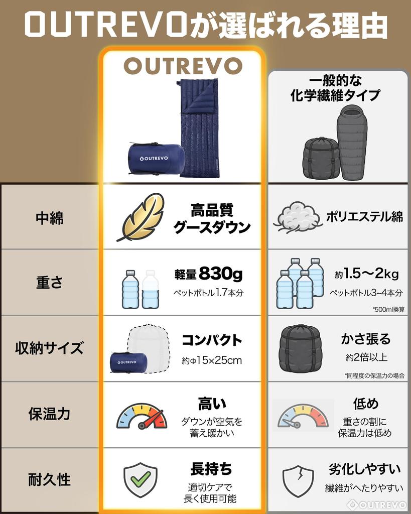OUTREVO Down Sleeping Bag, Envelope Type, Lightweight, 400g Goose Down, Can Be Connected for Two People, Compact Sleeping Bag (Olive)