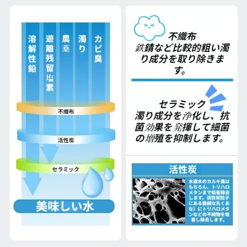 Compatible with JC0036UG/JC0032UG/JC0032DK Compatible Water Purifiers. JC0036UG Water Purifier Cartridge, JC0032DK Replacement Cartridge, JC0032UG Com