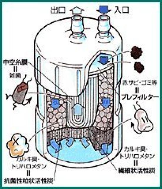 Kitz Microfilter Oasix Home Water Purifier Cartridge Hollow Fiber Activated Carbon Type Select Compatible with 13 Substances Removal [OSSC-4] + (For