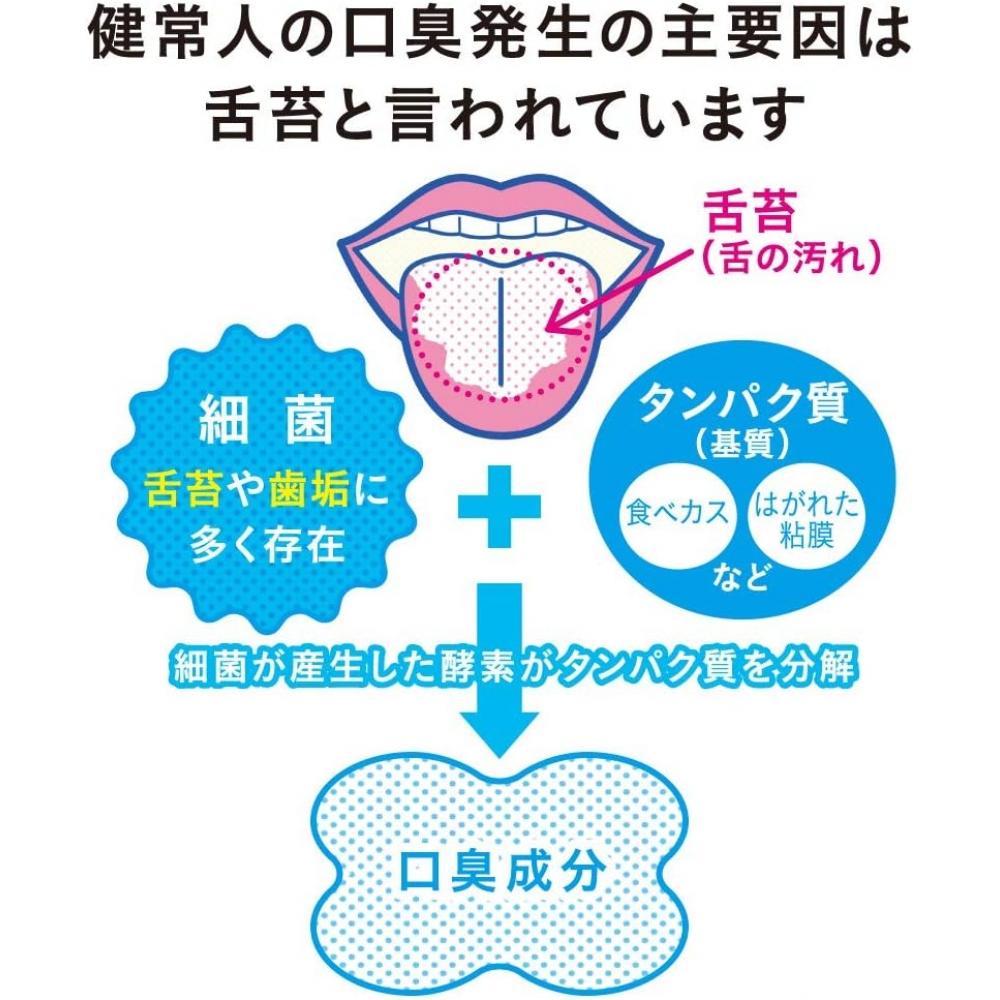 Nonio  Nonio  Nonio Tongue Cleaning Gel 45g X 2