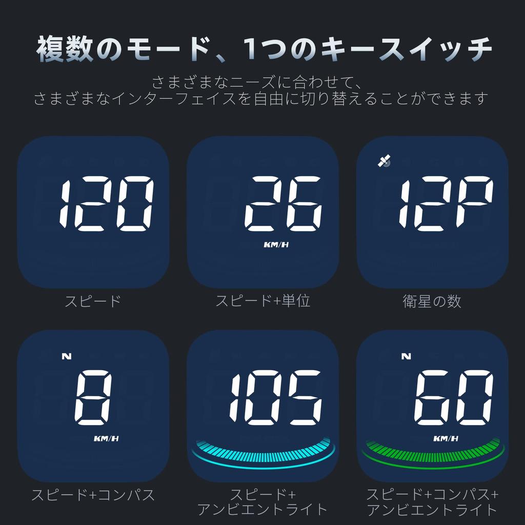 Wiiyii Car Head-Up Display, Speedometer, Speedometer, Windshield Display, Compass, Suitable for All Cars