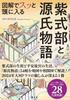 Easy To Understand Murasaki Shikibu and the Tale of Genji Through Illustrations