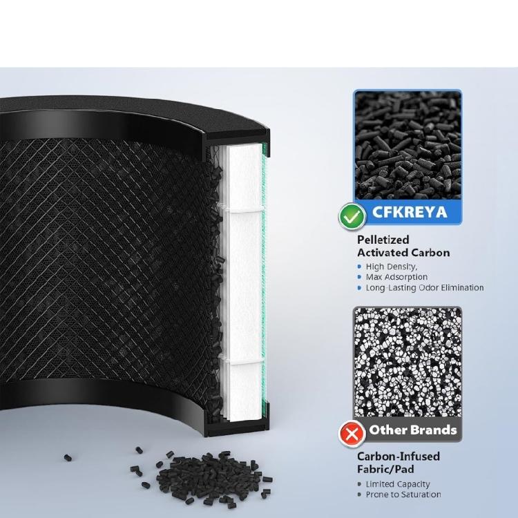 Activated Carbons Air Filter Replacement Air Purifiers Filter For MK01 MK06 Captures Dust Pollen And Particles