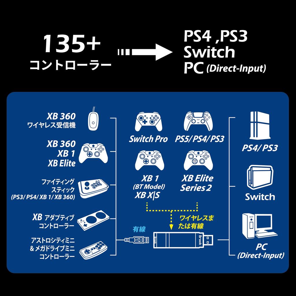 Brook Wingman XE2 with a Wingman Converter XE2 for Controller Converter with Turbo and Remapping Support Keychain, PS/Switch/PC, [Limited Edition]