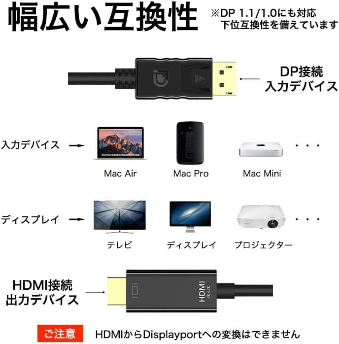 DisplayPort to HDMI Conversion DP to HDMI Unidirectional Black convert from HDMI to DisplayPort Cable, (PC) (Monitor), Transmission, (Cannot (PC)