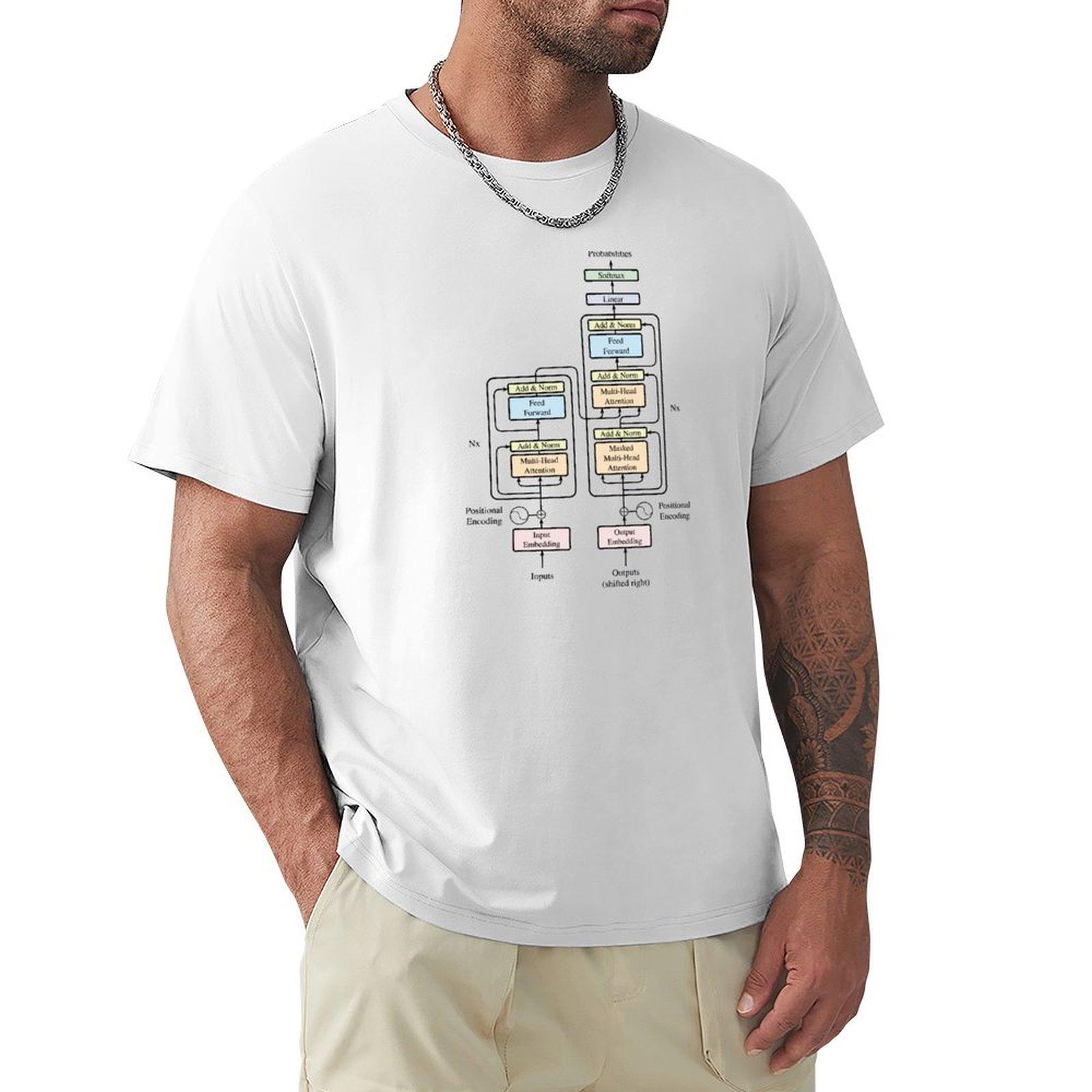 The Transformer Architecture Og Black Lines Tshirt Halloween Theme Tshirt S