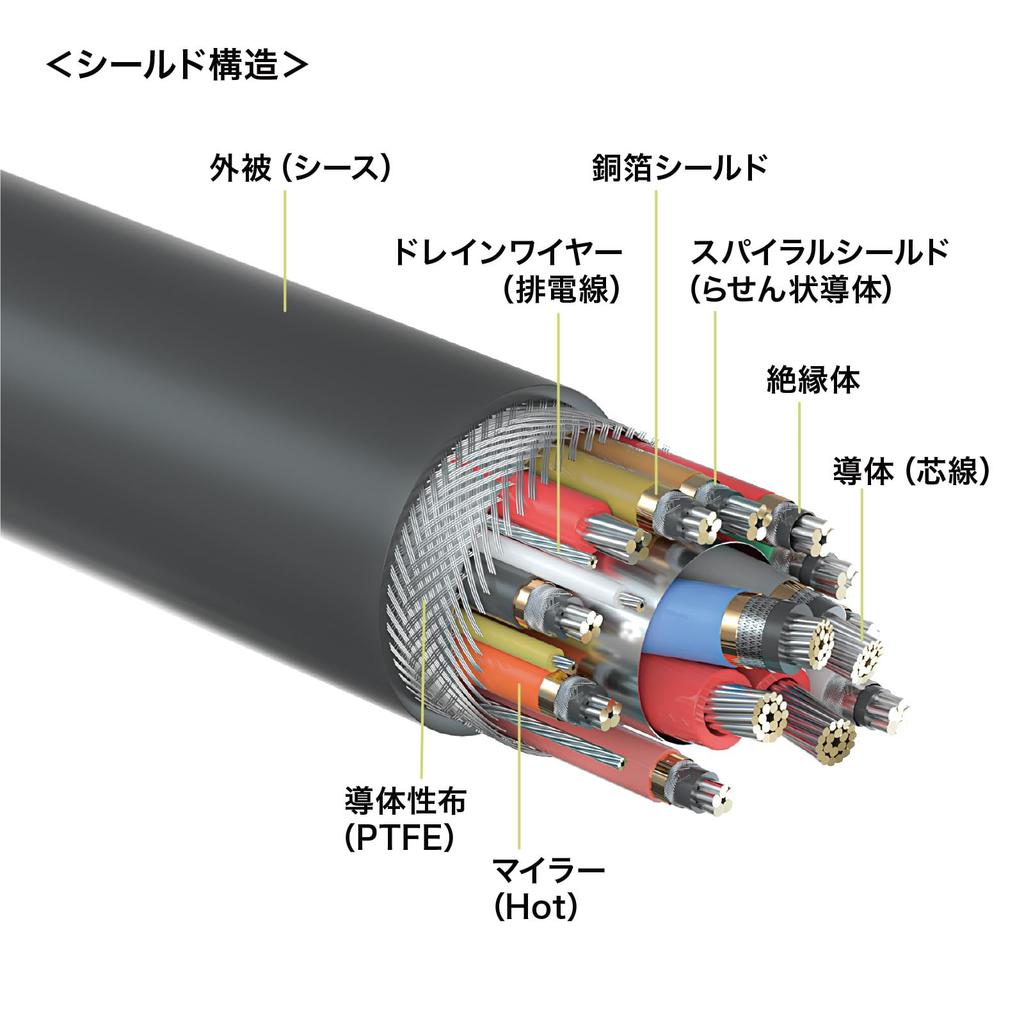 Sanwa Supply USB 5Gbps Cable DP Alt Mode Type-C (PD75W, Compatible, 5m) KU-5GCCP7550