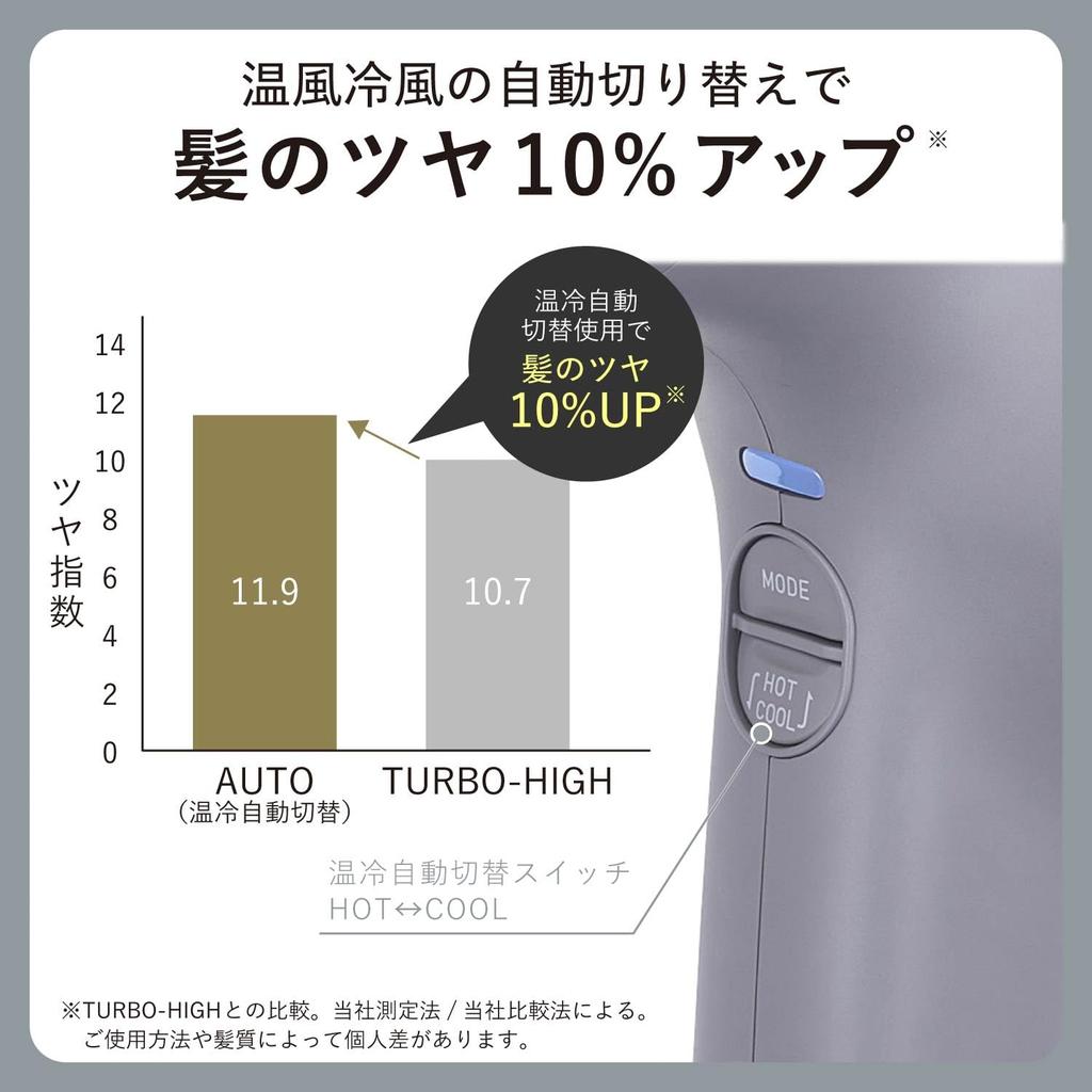 TESCOM Dryer Protect Ion Large Air Volume Large Wind Speed Quick Drying Cold Hot Air Nobby by TESCOM Cord Length Smoky Gray 1.7m NIB500B-H