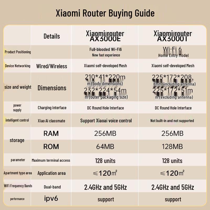 Xiaomi Router AX3000E (CN Version)