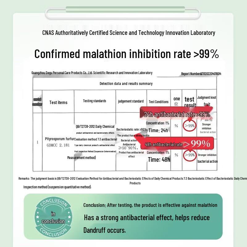 Adolph Dandruff Control Shampoo & Conditioner Set