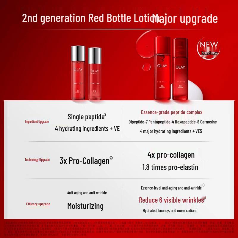 Olay Regenerist Anti-Aging Skincare Gift Set