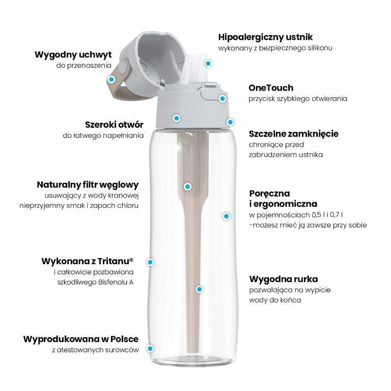 Dafi SOLID 0,7l Power Filterflasche mit Aktivkohlefilter und Clip