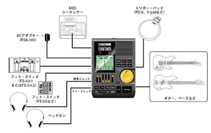BOSS Beat Metronome with Rhythm Training Function for and Live Beat Tempo Practice for Drum and Bass Dr. DB-90 Drum, Instrument, Performances. Dr.
