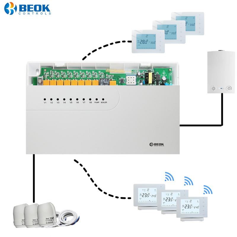 Beok Wireless Smart Thermostat Controller Zone Heating System Hub Controller for Gas Boiler Water Floor Actuator Alexa Google
