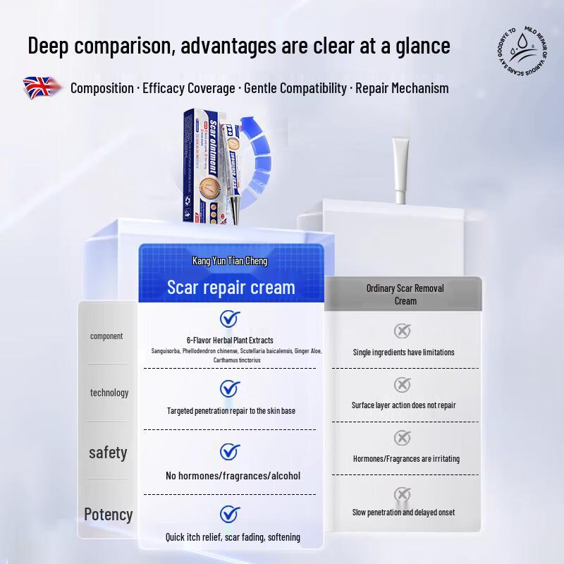 Advanced Scar Repair Treatment Gel