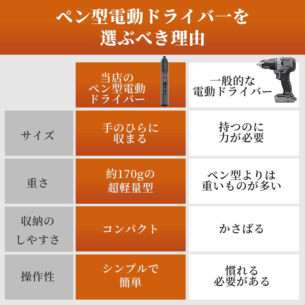 MinistoreDirect Elektrischer USB kann verwendet werden Elektrischer Schraubendreher Hohe Helligkeit LED-Stift Geeignet für Frauen und enthält Haushalts-Schraubendreher,