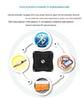 Bluetooth Car Audio Player for Truck