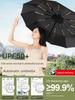 Accesorii – Umbrele