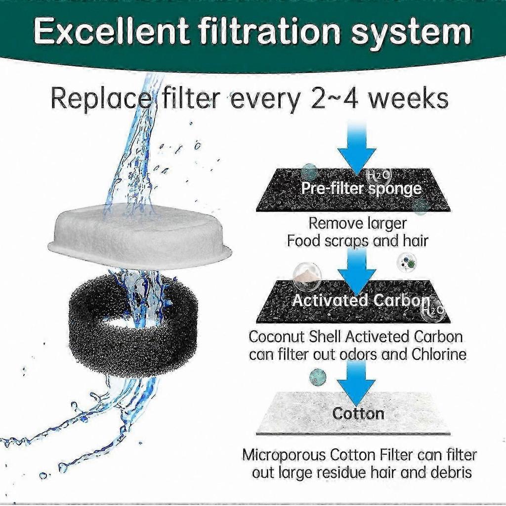 8 Pack Cat Water Fountain Replacement Filters for Stainless Steel 67oz/2L Adjustable Flow Pet Fountain