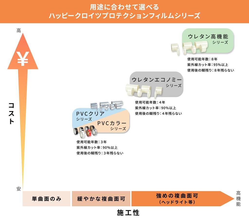 Happy Croitz 2PCBK30X15 Szalag Karosszéria Védelem Autó Fóliázó Film, 2 darabos készlet, PVC, Szélesség