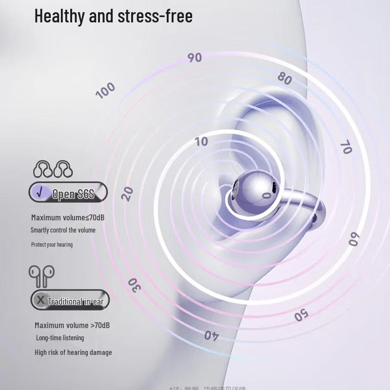 SANAG S6S Pro Ear-clip Bluetooth Headphones