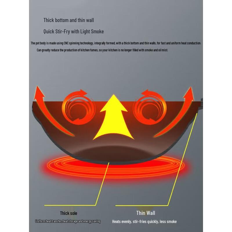 Kobach 32cm Coating-Free Wok