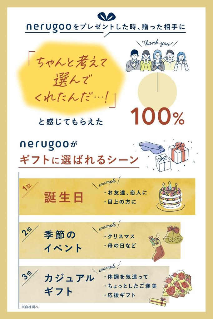 nerugoo [Nerugu] Official Store Limited Edition Package: Rechargeable Hot Eye Mask for Sleep [MONOQLO Annual Best Buy Award Winner] (01. Sapphire Blue