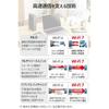 ELECOM WiFi Router Wireless LAN Wi-Fi 7 11BE 2882+688Mbps IPv6 (IPoE) Compatible Eco Package WRC-W701-B