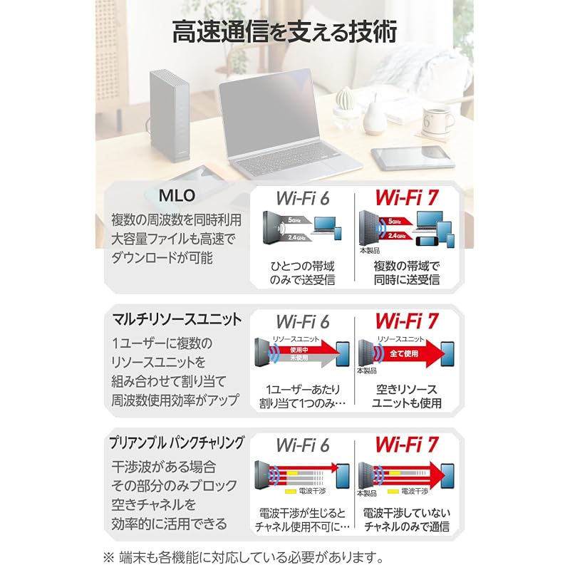 ELECOM WiFi Router Wireless LAN Wi-Fi 7 11BE 2882+688Mbps IPv6 (IPoE) Compatible Eco Package WRC-W701-B