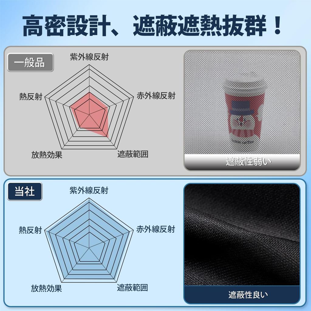 Cartist Mesh Curtains for Toyota Corolla Cross 10 Series Sunshade Side Curtains with Magnetic Insect UV Easy Light Heat Clips Adhesive Japanese