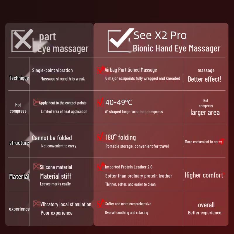 Breo SeeX2 Pro Eye Massager with Heat