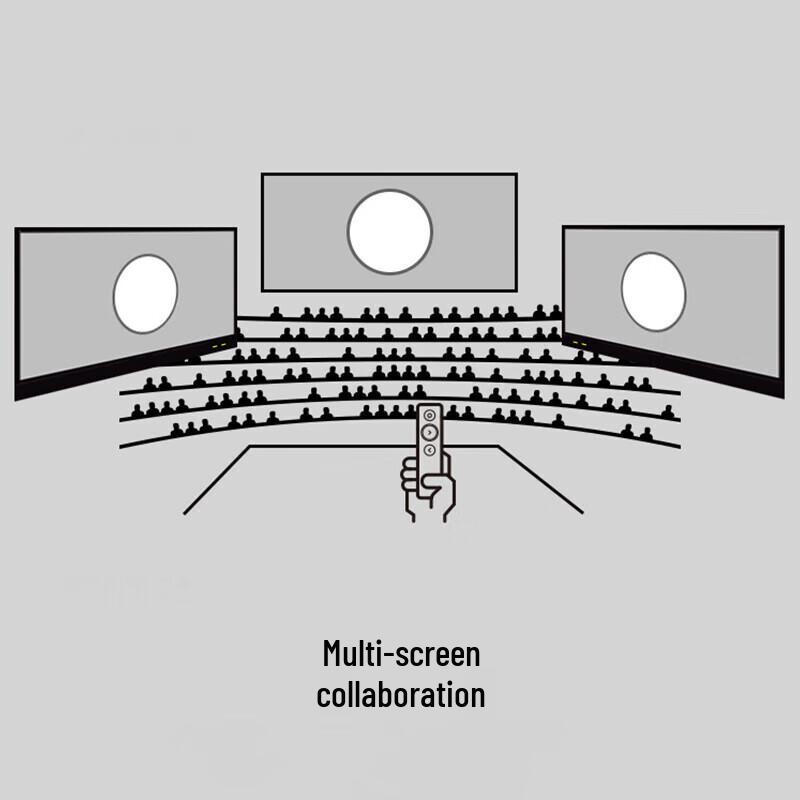 Logitech Spotlight Wireless Presentation Remote