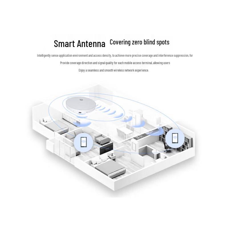 Huawei WiFi 6 Wireless AP Panel