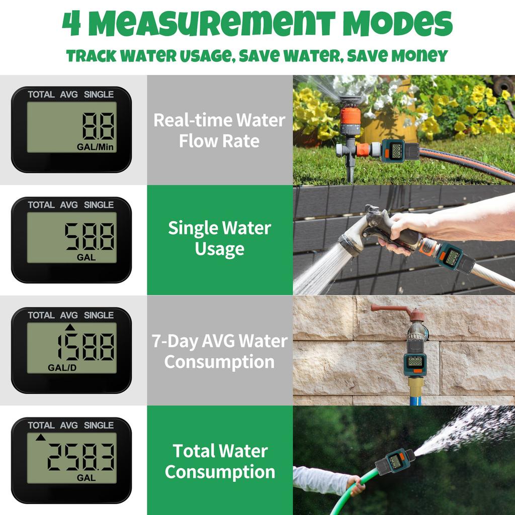 Eshico Water Flow Meter Measure Gallon/Liter Consumption and Flow Rate for Outdoor Garden Hose Watering, RV Water Tank Filling