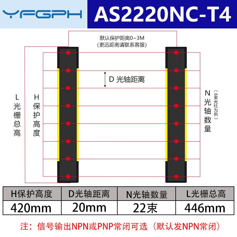 YFGPH Type 4 Safety Light Curtain Sensor 0-24V