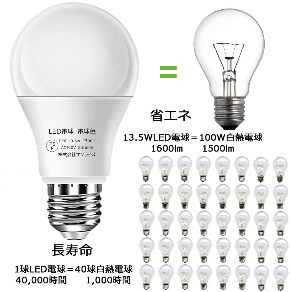 GOHDLAMP LED Bulb, Warm White, 100W (13.5W), Non-Dimmable, A19E26 Base, 1600lm, High Brightness, Wide Beam Distribution, Energy-Saving,