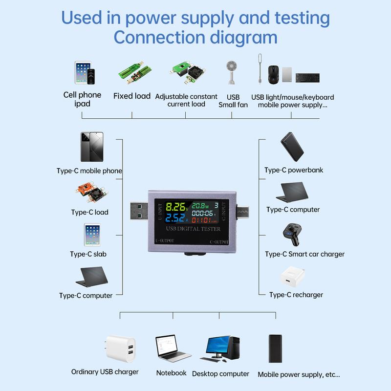 DC 4.5-50V USB+Type-C Tester LED Display Voltmeter Ammeter TYPE-C Fast Charge Detection Trigger Capacity Measurement