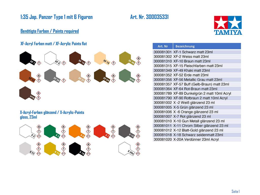 Tamiya 1/35 Série vojenských miniatur č.. 331 Japonský armádní typ 1 samohybné dělo se 6 figurkami Plastikový model 35331