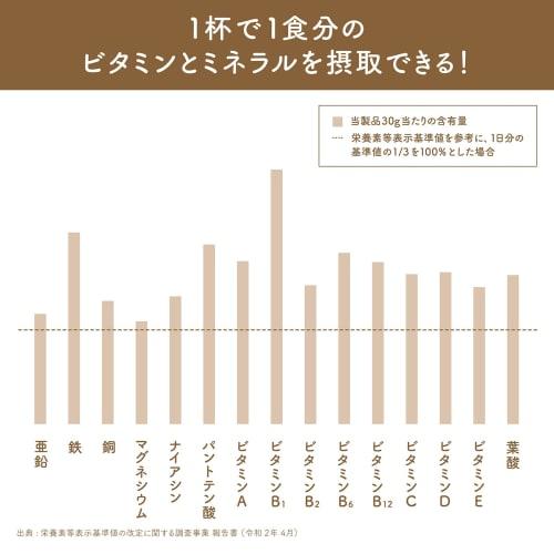 KATANA Complete Soy Protein, No Artificial Sweeteners, Chocolate Flavor, 600g, with Collagen, 21.6g Total Protein Per Serving, 3.1g Collagen Peptides