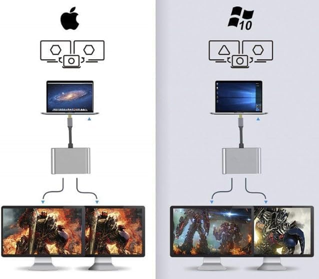 USB To HDMI Dual Adapter with Triple 4K PD and Docking Station for iPad Galaxy and Other Devices Type-C Adapter, Multi-Display Output, 4-in-1 Hub,