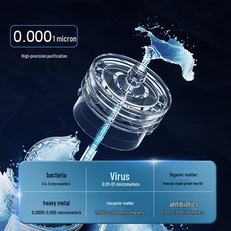 Yibai Replacement Water Filter Cartridge for Midea S1 Series CN Plug (adapter Included)