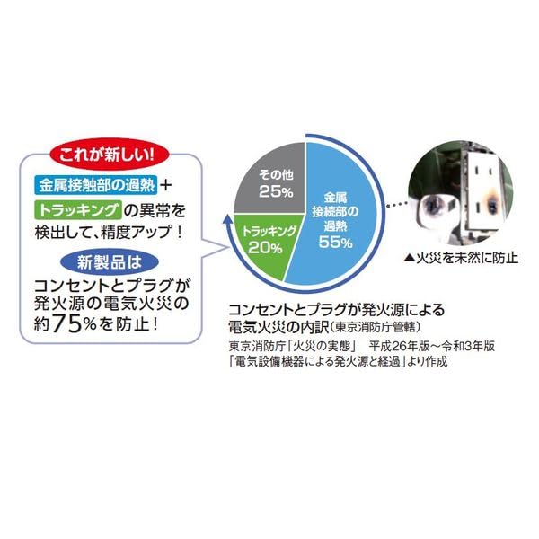 Panasonic Advanced Series Notification Outlet Grounding Outlet with Embedded Earth Terminal 250V With Shutoff Function Metal Frame Gray WTL35143H